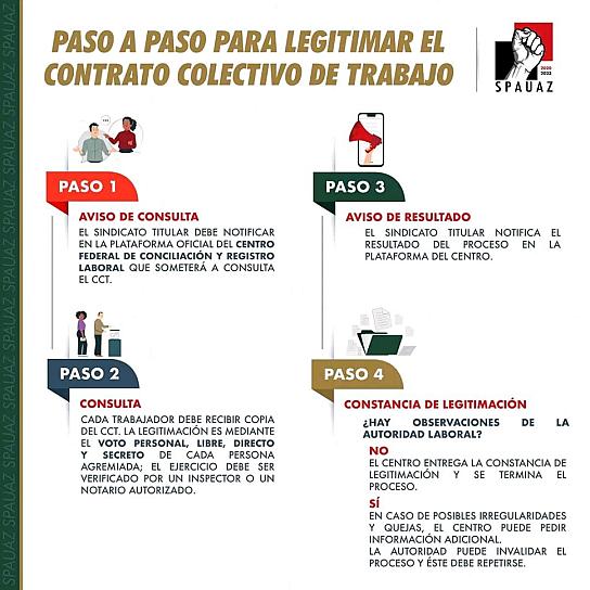 BUSCA SPAUAZ LEGITIMAR CONTRATO COLECTIVO