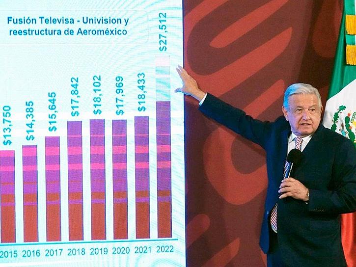 CELEBRA LÓPEZ OBRADOR HISTÓRICA INVERSIÓN EXTRANJERA EN MÉXICO 