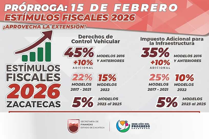 EXTENDERÁ GOBIERNO DE ZACATECAS HASTA EL 15 DE FEBRERO LOS ESTÍMULOS FISCALES PARA CONTROL VEHICULAR Y CONTRIBUCIONES