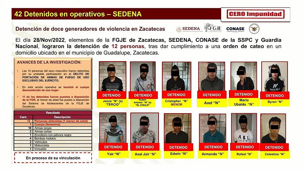 CONFIRMAN DETENCIÓN DE 12 INTEGRANTES DEL CÁRTEL JALISCO EN GUADALUPE 