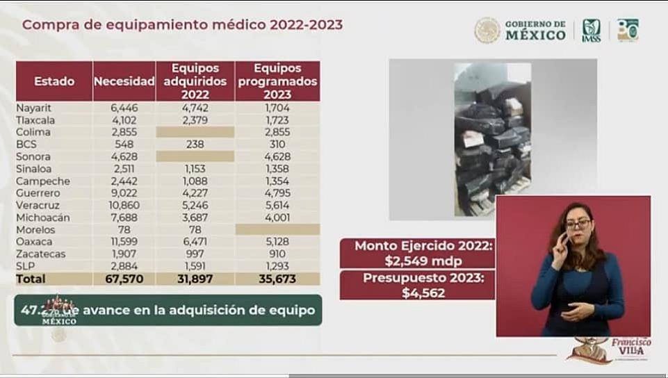 CONTEMPLA IMSS DOTAR DE  EQUIPOS MÉDICOS A ZACATECAS