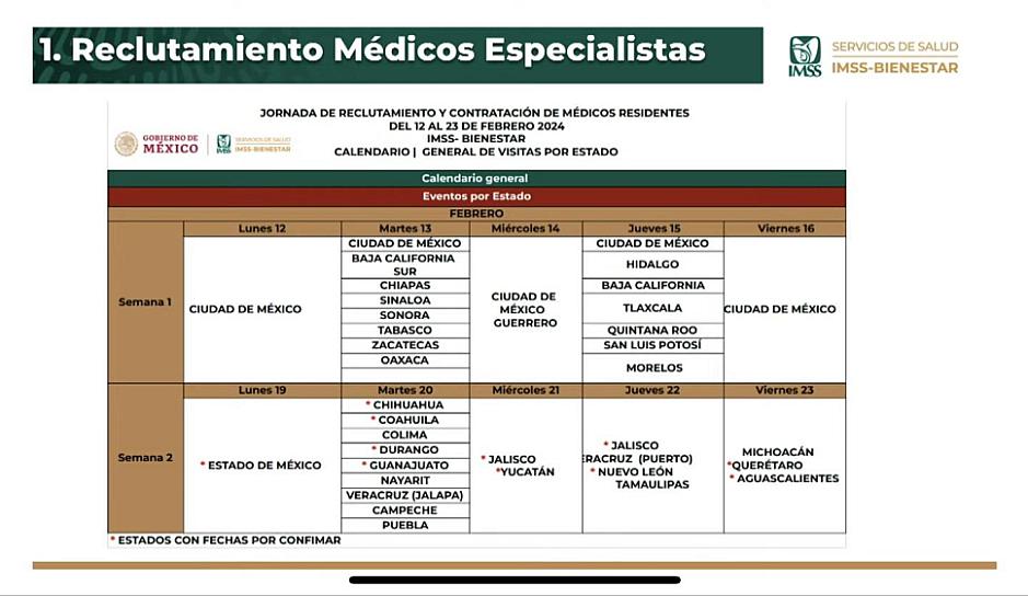CONTRATAN A 104 ESPECIALISTAS PARA EL IMSS-BIENESTAR 
