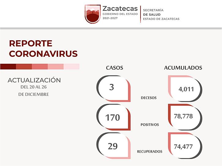 COVID-19 COBRA LA VIDA DE 3 ZACATECANOS