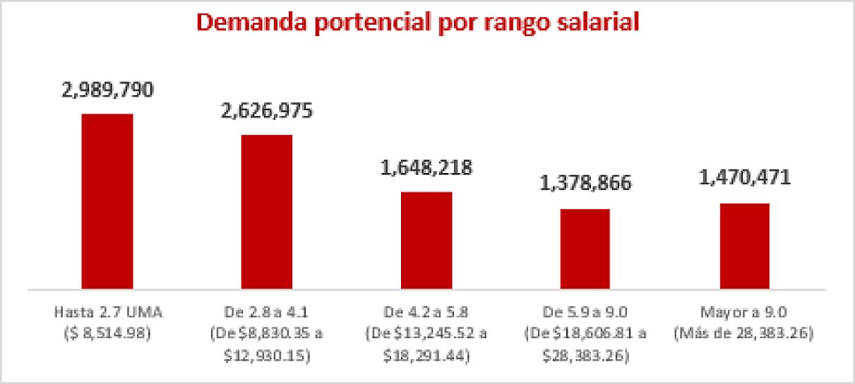 CUMPLEN PERSONAS REQUISITOS PARA SACAR SU CRÉDITO INFONAVIT