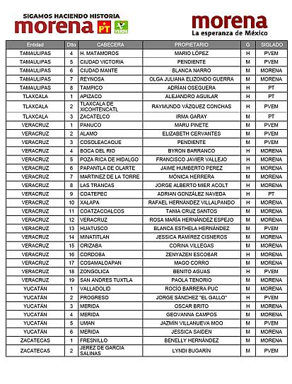 DEFINE COALICIÓN SIGAMOS HACIENDO HISTORIA CANDIDATAS PARA EL DISTRITO 1 Y 2 DE ZACATECAS