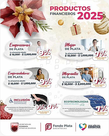 Impulsa Gobierno de Zacatecas a emprendedores con créditos a tasas más bajas