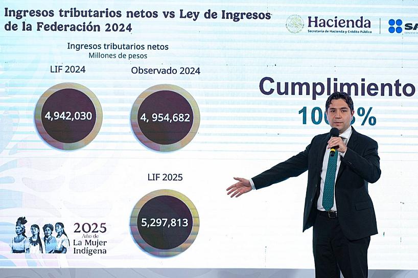 Destaca presidenta cumplimiento de recaudación al 100.2%