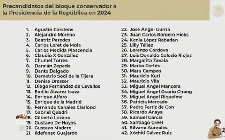 DESTAPAN A PRESIDENCIABLES DEL BLOQUE CONSERVADOR 