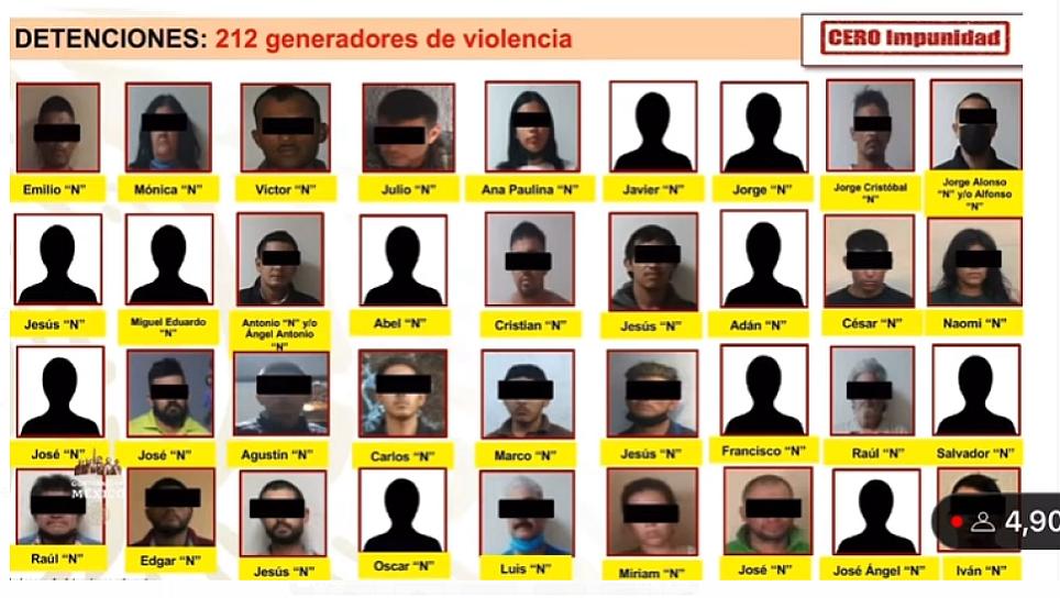 DETENIDOS, 76 GENERADORES DE VIOLENCIA EN ZACATECAS 