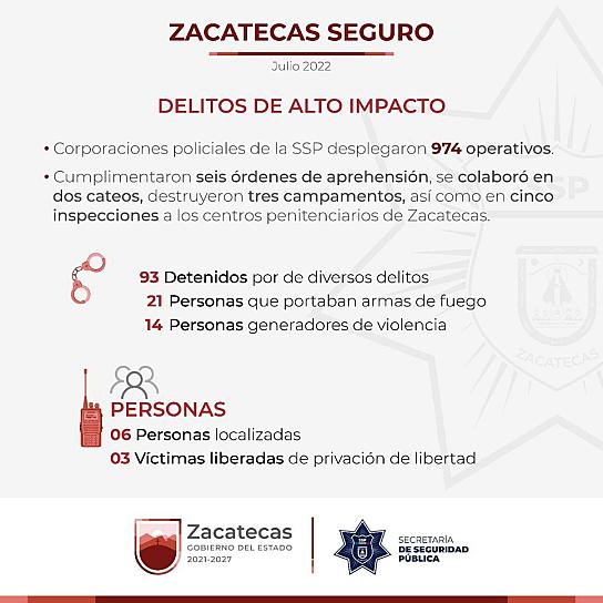 DETIENE SSP A 93 PERSONAS Y DESARTICULA 4 BANDAS DELINCUENCIALES