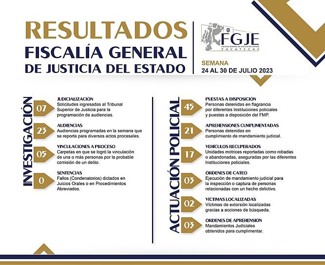EJECUTA FGJEZ 21 ÓRDENES DE APREHENSIÓN 