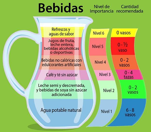 EMITE SSZ RECOMENDACIONES PARA HIDRATARSE 
