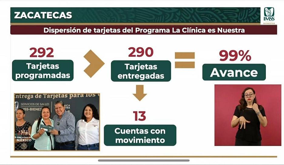 ENTREGAN 99% DE TARJETAS DE LA CLÍNICA ES NUESTRA