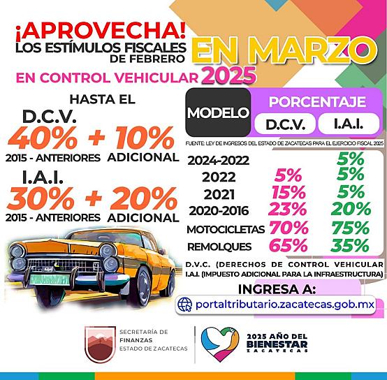 Extienden estímulos fiscales durante marzo