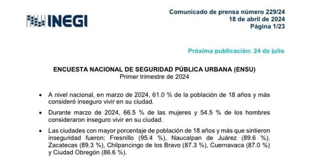FRESNILLO, A LA CABEZA EN PERCEPCIÓN DE INSEGURIDAD: INEGI 