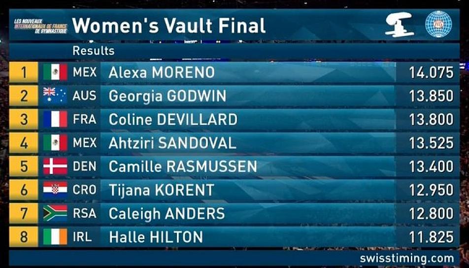 GANA ALEXA MORENO MEDALLA DE ORO EN MUNDIAL DE FRANCIA 