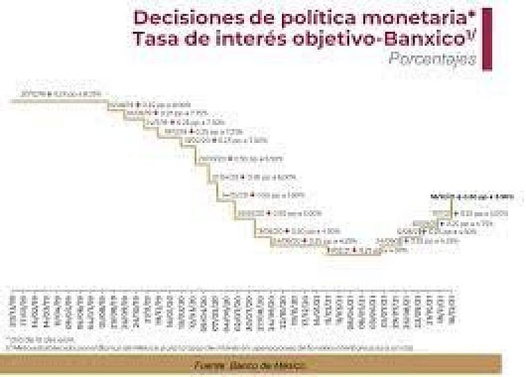 HAY QUE RESPETAR, DICE AMLO TRAS ALZA DE INTERÉS DE BANXICO 