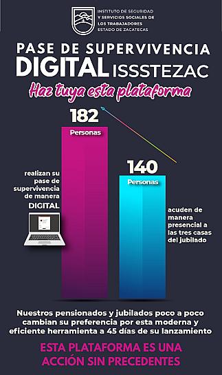 Implementa Issstezac el Pase de Supervivencia digital