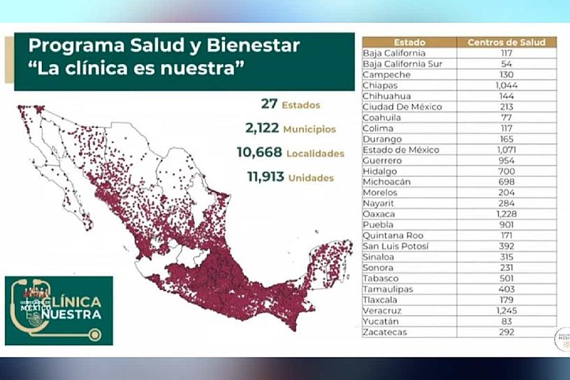 INICIAN OCHO ENTIDADES PROGRAMA PRESUPUESTAL DE LA CLÍNICA ES NUESTRA 