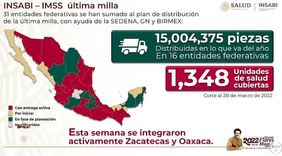 INTEGRAN A ZACATECAS EN PLAN DE DISTRIBUCIÓN DE MEDICAMENTO ÚLTIMA MILLA