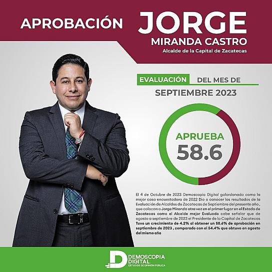 JORGE MIRANDA, EL ALCALDE MEJOR EVALUADO 