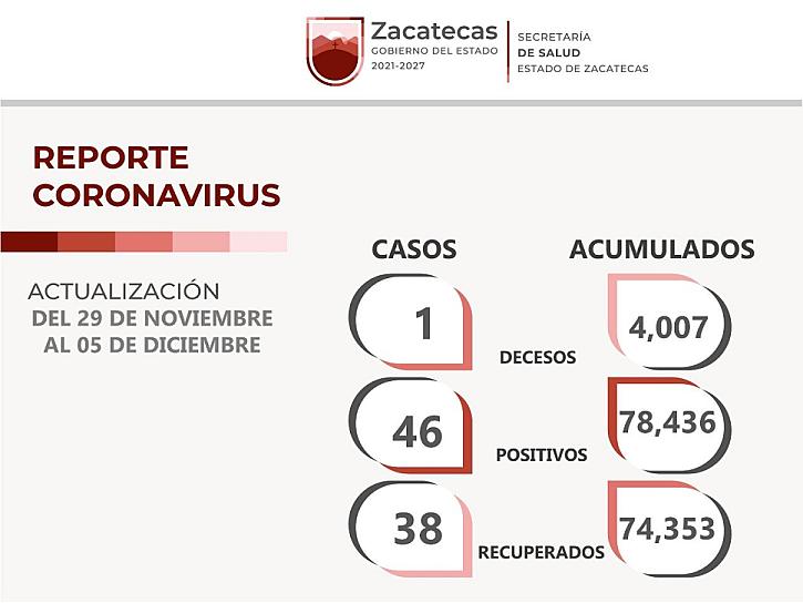 MUERE NIÑO DE 5 AÑOS A CAUSA DEL COVID-19