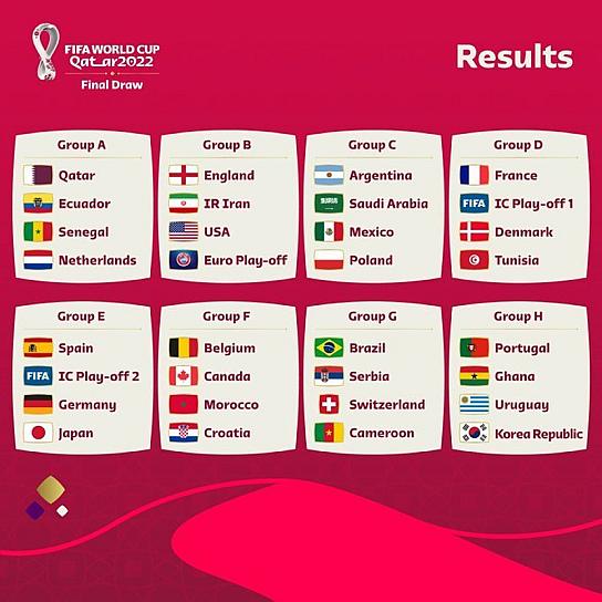  MÉXICO AL GRUPO C CON ARGENTINA, ARABIA SAUDITA Y POLONIA EN EL MUNDIAL QATAR 