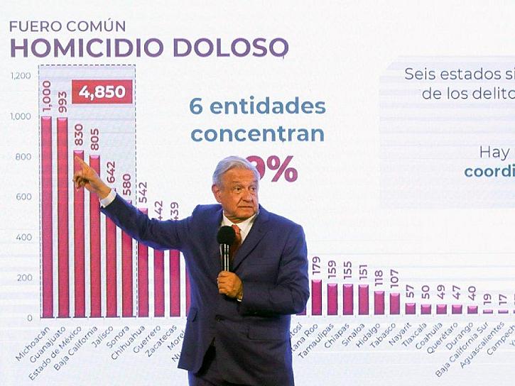 NO SOY COMO CALDERÓN: LÓPEZ OBRADOR SOBRE NARCO RETÉN EN SINALOA