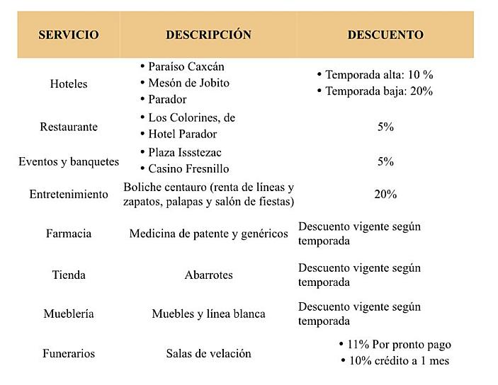 OFRECEN&nbsp;DESCUENTOS PARA DERECHOHABIENTES DEL ISSSTE