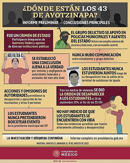 PIDE AMLO CASTIGAR A MILITARES Y AUTORIDADES INVOLUCRADAS EN DESAPARICIÓN DE NORMALISTAS DE AYOTZINAPA 