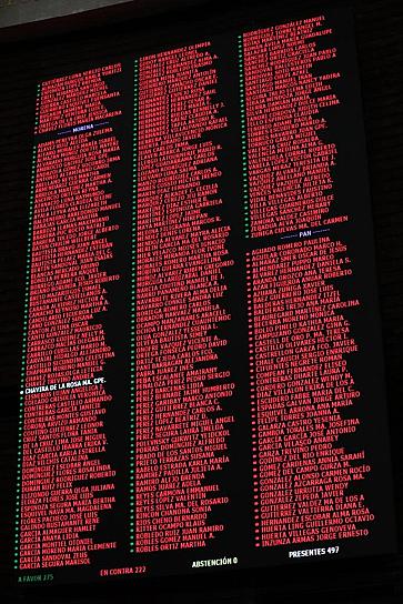 PIERDE LA 4T MAYORÍA PARA AVALAR LA REFORMA ELÉCTRICA EN LO GENERAL