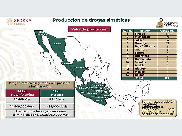 PRESENTA AMLO INICIATIVA PARA PROHIBIR CONSUMO DE DROGAS QUÍMICAS EN MÉXICO