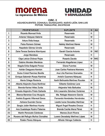PRESENTA MORENA FÓRMULAS PARA PLURINOMINALES AL CONGRESO DE LA UNIÓN