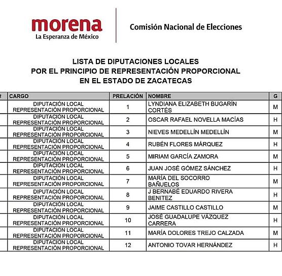 PRESENTA MORENA LISTA DE ASPIRANTES A DIPUTACIONES LOCALES
