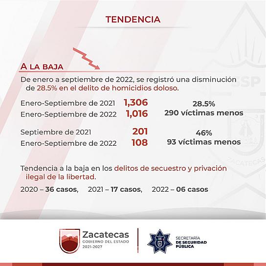 PRESUME TITULAR DE SSP LOGROS EN SEGURIDAD EN COMPARECENCIA; DIPUTADOS EXIGEN SU RENUNCIA 