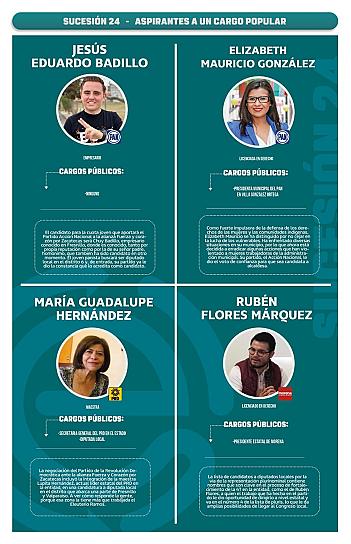 Sucesión 2024 | Aspirantes a un cargo popular
