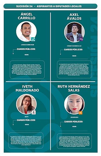 Sucesión 2024 | Aspirantes a diputados locales