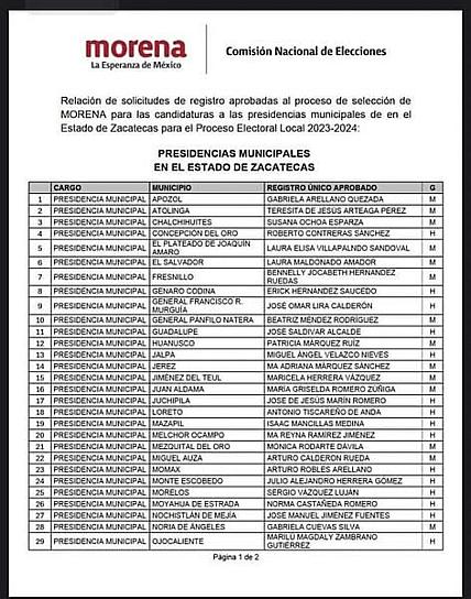 REGISTRA MORENA  49 CANDIDATURAS A ALCALDÍAS 