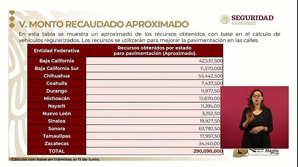 RECAUDAN MÁS DE 34 MDP EN REGULARIZAR AUTOS ‘CHOCOLATE’ EN ZACATECAS