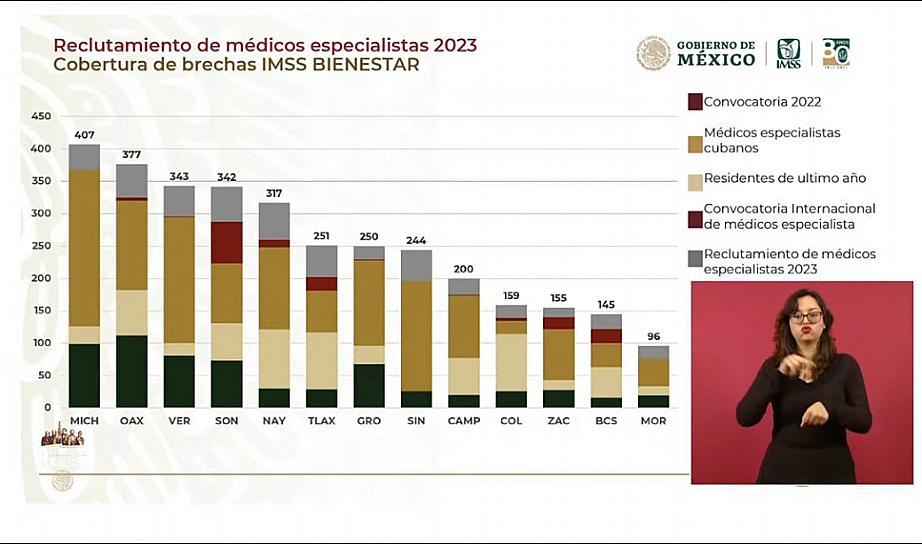 RECLUTAN 155 MÉDICOS ESPECIALISTAS PARA ZACATECAS