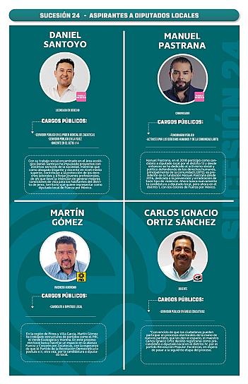 Sucesión 24 | Aspirantes a diputados locales