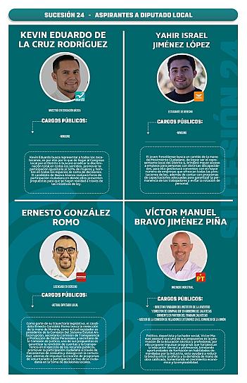 Sucesión 2024 | Aspirantes a diputado local