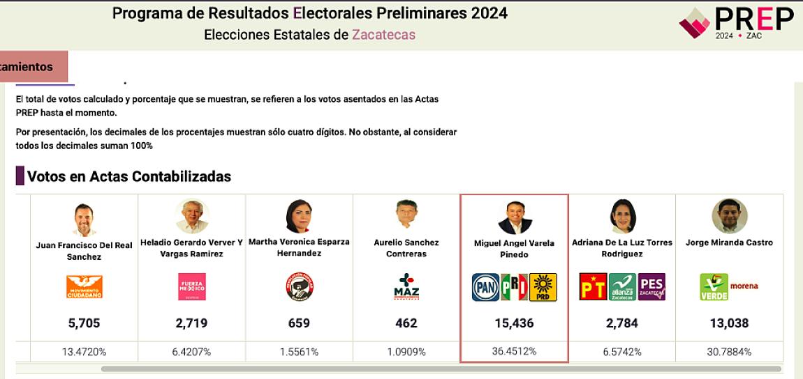 REÑIDA CONTIENDA EN ZACATECAS Y GUADALUPE