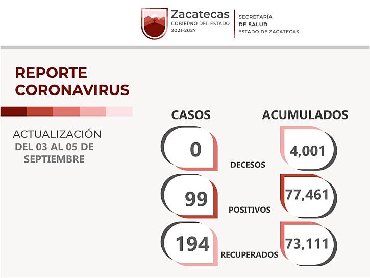 SE CONTAGIA DE COVID-19 UN BEBÉ DE 5 MESES