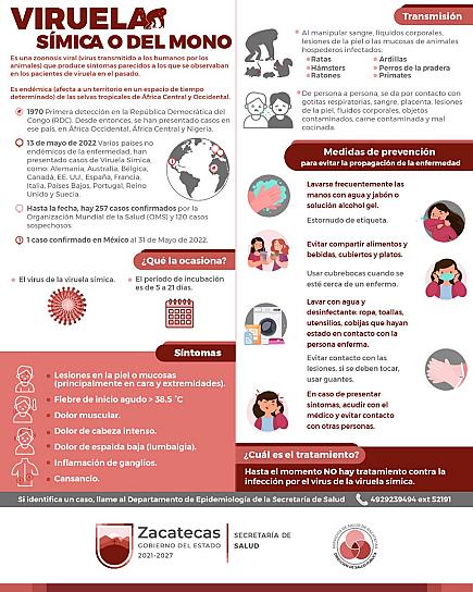  SECRETARÍA DE SALUD DE ZACATECAS INFORMA SOBRE LA VIRUELA DEL MONO 