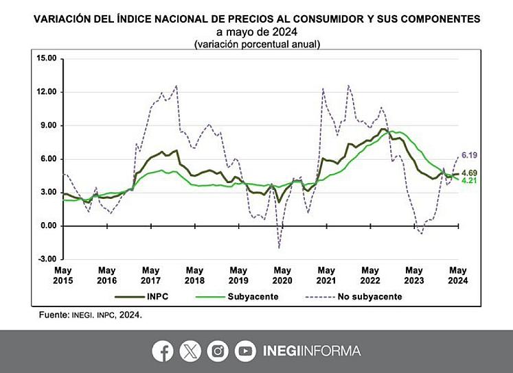 SE DISPARA INFLACIÓN Y SUBEN PRECIOS DE ALGUNOS PRODUCTOS 