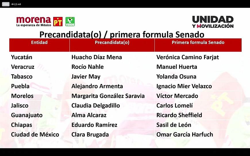 SE LLEVA CLARA PREMIO DE PARIDAD; ES VIRTUAL CANDIDATA A LA CDMX 