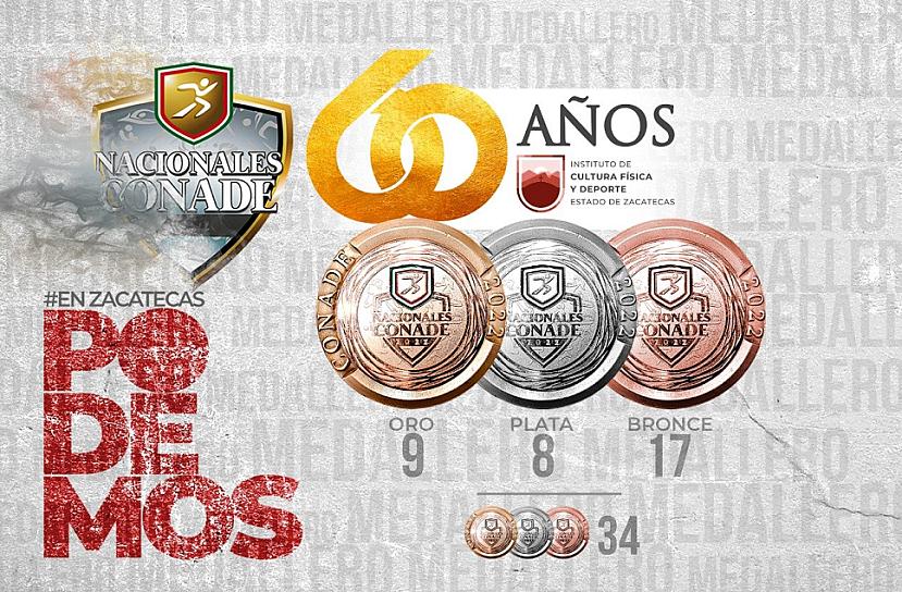 SE UBICA ZACATECAS EN EL LUGAR 23 DE LOS JUEGOS CONADE 2022