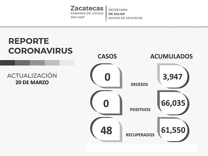 SIN CONTAGIOS NI MUERTES POR COVID-19
