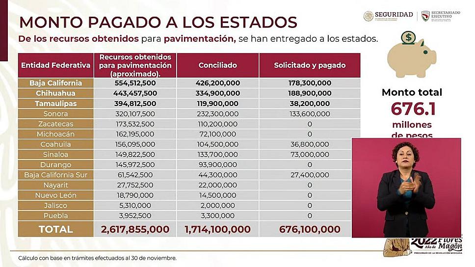 SIN ENTREGAR, RECURSO PARA PAVIMENTACIÓN OBTENIDO DE REGULARIZACIÓN DE AUTOS CHOCOLATE